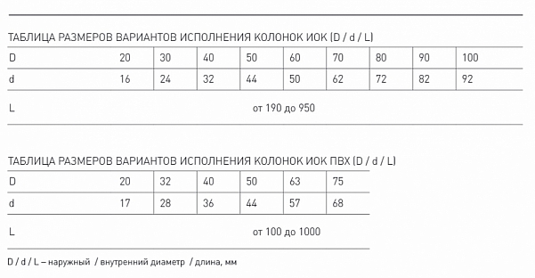 Колонки ионно-обменные ВЗОР ИОК